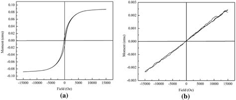 A Magnetic Hysteresis Loop Of The Electrodeposited Conicd Monolayer