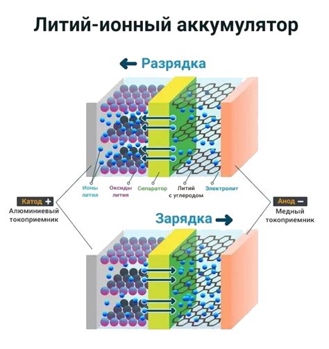 Мастерство зарядки и разряда литий-ионных аккумуляторов: Эффективные ...