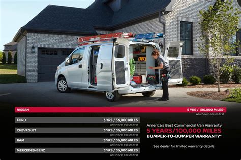 2018 NV200 Compact Cargo Van | Nissan USA