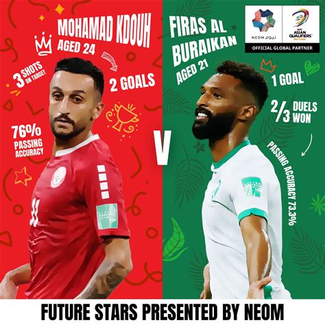 Asiancup On Twitter Our Neomfuturestars Nominees Of Matchday