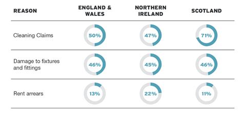 NewsStory The Latest Statistical Briefing From The Dispute Service