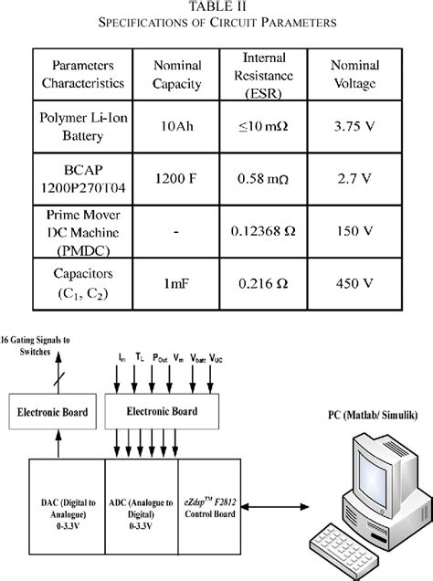 Figure From Digital Control Of A Bidirectional Dc Dc Switched