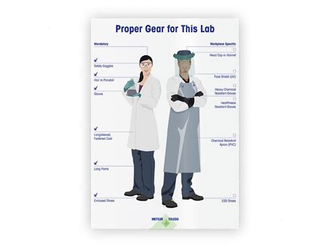 Because In Laboratory Safety Comes First Personal Protective