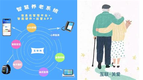 关于《智慧健康养老产业发展行动计划（2021 2025年）》解读 知乎