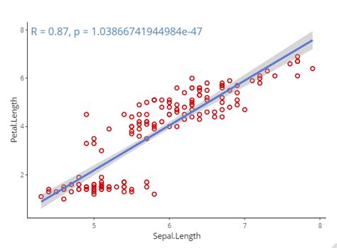 R Plotly Adding Regression Line To A Correlation Scatter Plot