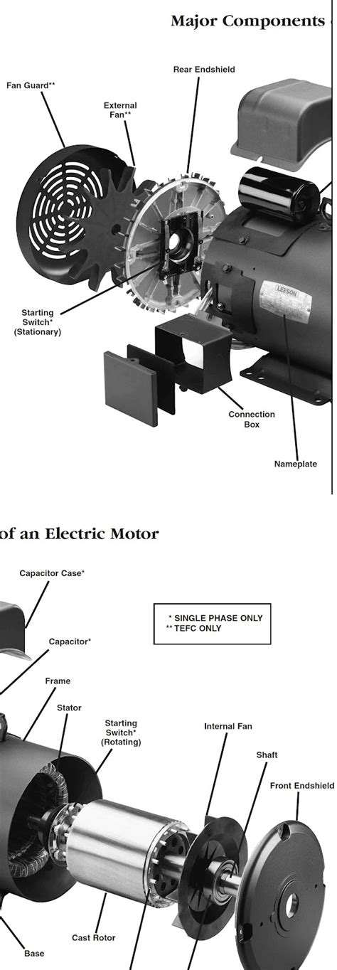 Parts Of An Electric Motor Diagram