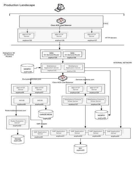 (PDF) Infrastructure Diagram - DOKUMEN.TIPS