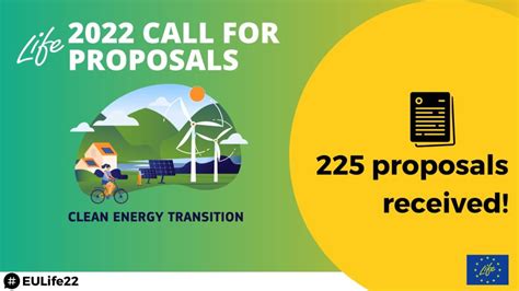 Life Clean Energy Transition Call 2022 Results European Commission