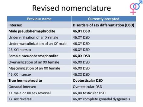 Disorder Of Sesual Differentiation Dsd