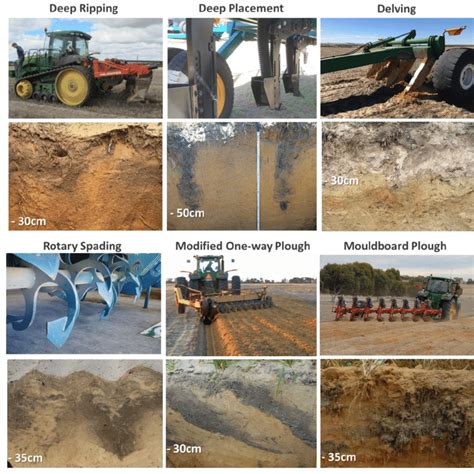 Images Demonstrating A Range Of Strategic Deep Tillage Implements And