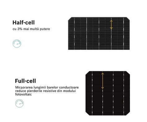 Cauti Panou Solar Fotovoltaic Monocristalin Jinko Solar Tige