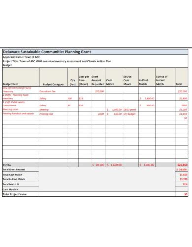 Grant Budget Templates Pdf Word Free Premium Templates