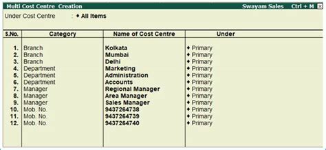 Cost Center And Cost Category In Tally Erp