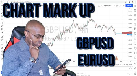 Chart Markup Forex Gbpusd Eurusd October032021 Youtube