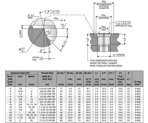 SAE J1926 1 Vs Norma ISO 11926 1 Wiedza Yuyao Jiayuan Hydraulic