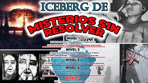 Iceberg De Misterios Sin Resolver Youtube