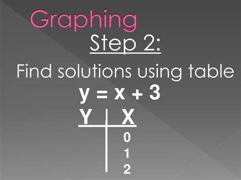 Ppt Graphing Linear Equations Powerpoint Presentation Free Download