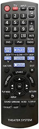 Buy Lohaya Home Theater Remote Compatible For Panasonic Dvd Home