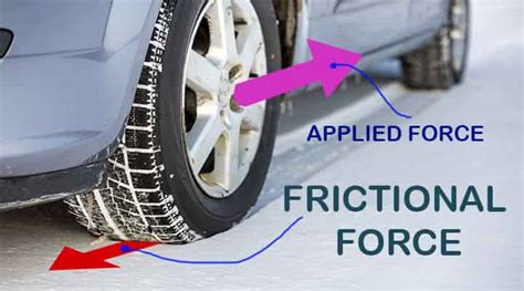 What is Force of Friction? Definition, Equation, Formula, Types ...