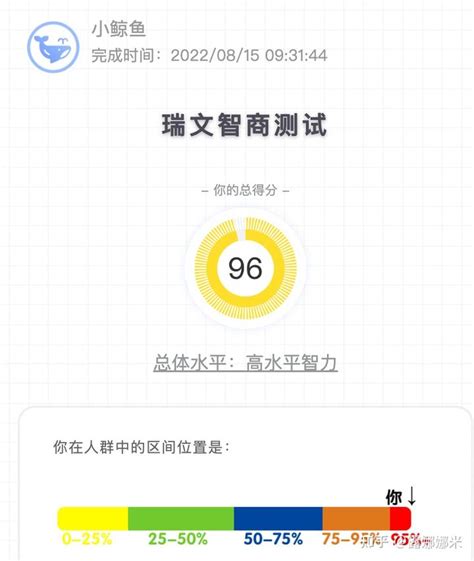 一般人的智商是多少？怎么样才能知道自己是不是正常人水平？ 知乎