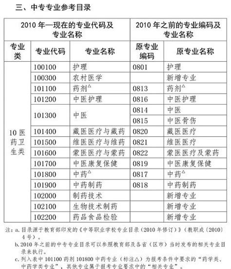 护理专业可以考执业药师证吗学护理的可以考执业药师证吗 广东成人教育在线