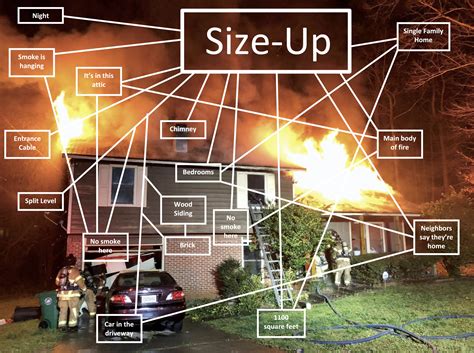 Episode 071 Sizing Up The Size Up — Combustible