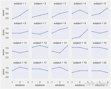 Python Seaborn