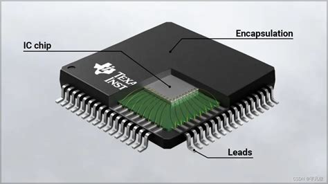 一文读懂芯片封装基（载）板有哪些类型？ic载板和驱动芯片 Csdn博客