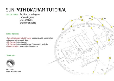 Sun Path Diagram Tutorial