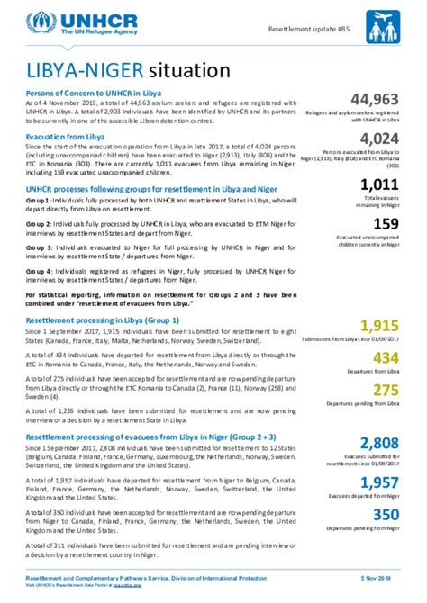 Document Unhcr Libya Niger Situation Resettlement Update 85