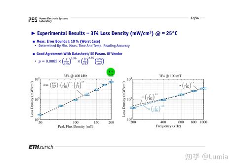 Eth Kolar Ppt Mystery Losses In Multi Air Gap Mag