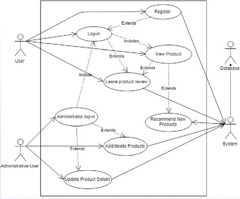 Uml Use Case Diagram Example