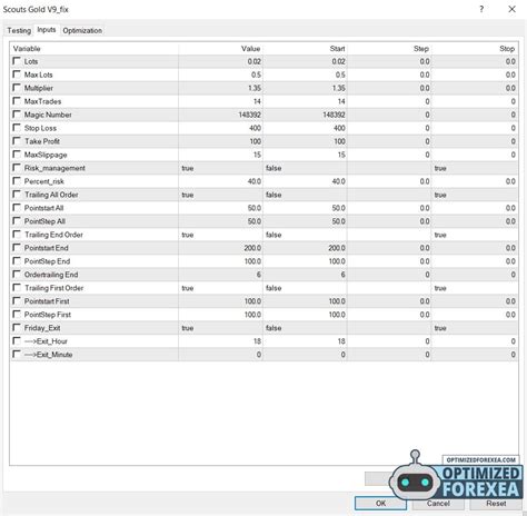 Scouts Gold V9 Unlimited Version Download Free Forex Opitmized Ea Download