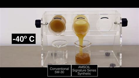 Synthetic Vs Conventional Oil The Definitive Guide Amsoil Blog