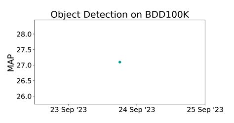 BDD100K Benchmark Object Detection Papers With Code