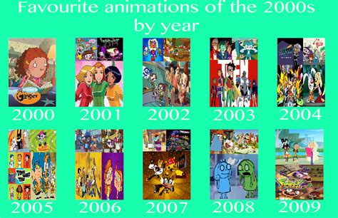 My Favorite Animations Of The 2000s By Pharrel3009 On Deviantart