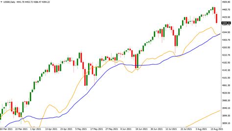 Best Profit Taking Strategies How To Take Profits In Trading Axi UAE