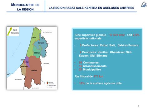 T L Charger La Monographie De La R Gion De Rabat Sal K Nitra Docslib