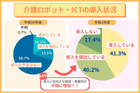 介護現場でictを活用！どんなメリットがある？