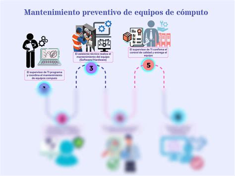 SOLUTION Diagrama De Procedimientos Ejemplo Mantenimiento De Equipos