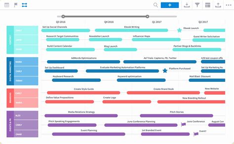 It Strategy Roadmap Template Free Of Business Strategy Template – My ...