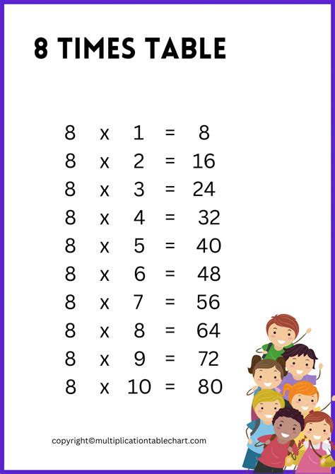 8 Times Table [8 Multiplication Table] Printable Chart