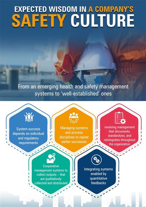 Safety Culture Safety Management System Safety Training Safety Slogans