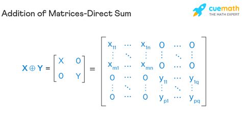 Addition Of Matrices Properties What Is Matrix Addition