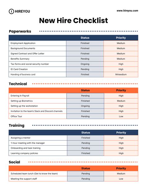 Checklist Sample