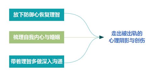 三个步骤教你走出被出轨心理阴影 知乎