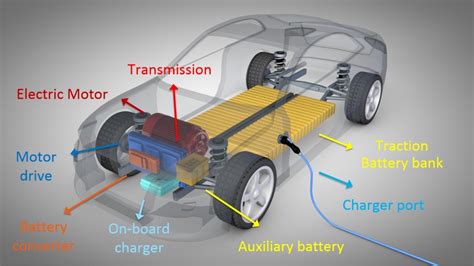 Battery Pack Design: Maximizing Performance and Efficiency | Neural Concept