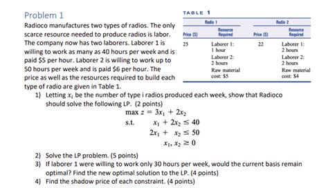 Solved Problem Table Radioco Manufactures Two Types Of Chegg