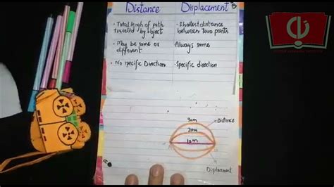 Distance Displacement Speed And Velocity Motion Physics Grade 9th Youtube