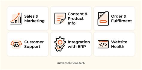 Key Performance Indicators In Retail Maven Solutions